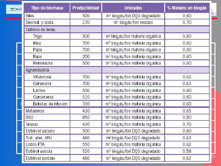 GENERACION Y USO DEL BIOGÁS: UNA ALTERNATIVA DE EFICIENCIA ENERGÉTICA Valores de DQO (o