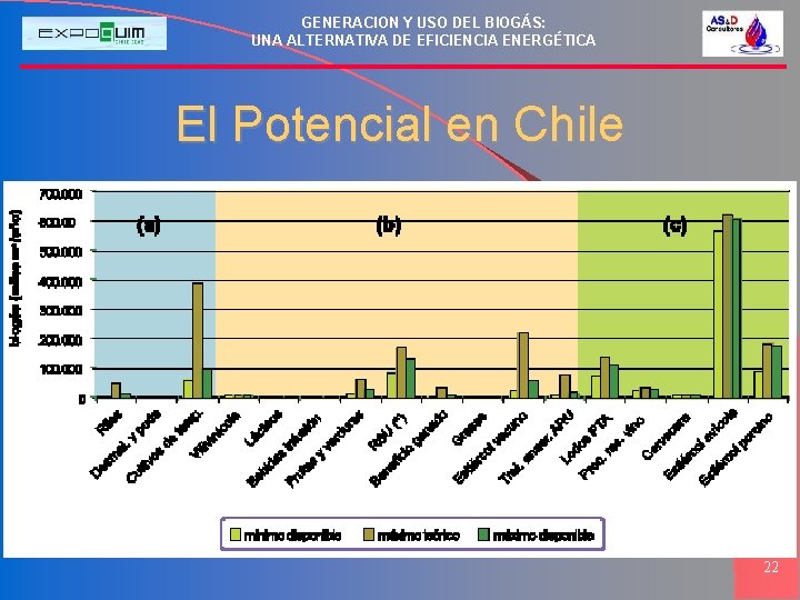 GENERACION Y USO DEL BIOGÁS: UNA ALTERNATIVA DE EFICIENCIA ENERGÉTICA El Potencial en Chile