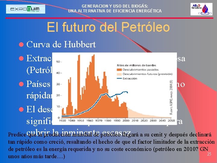 GENERACION Y USO DEL BIOGÁS: UNA ALTERNATIVA DE EFICIENCIA ENERGÉTICA El futuro del Petróleo