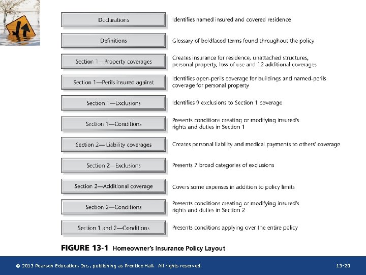 © 2013 Pearson Education, Inc. , publishing as Prentice Hall. All rights reserved. 13