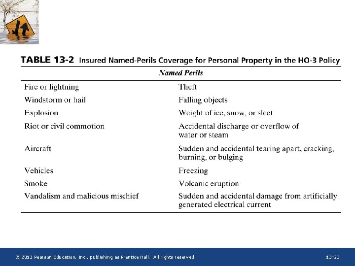 © 2013 Pearson Education, Inc. , publishing as Prentice Hall. All rights reserved. 13