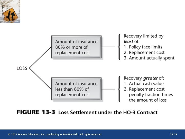© 2013 Pearson Education, Inc. , publishing as Prentice Hall. All rights reserved. 13