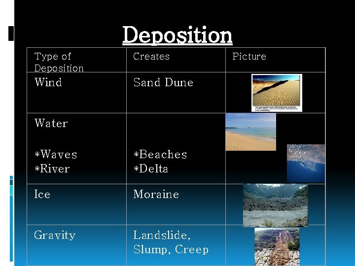 Deposition Type of Deposition Creates Wind Sand Dune Water *Waves *River *Beaches *Delta Ice