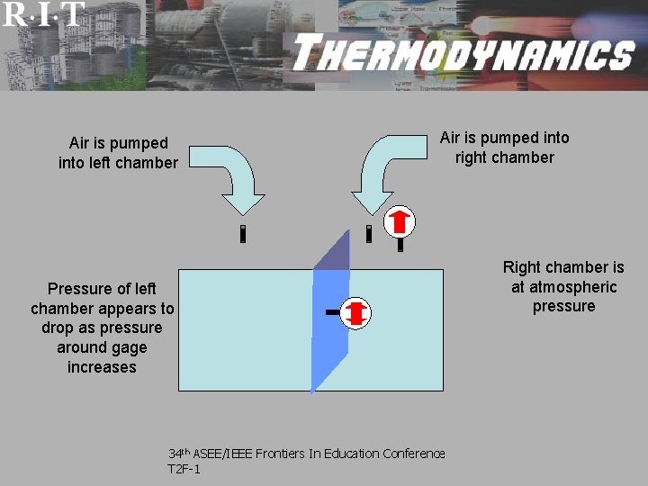 Air is pumped into left chamber Air is pumped into right chamber Pressure of Air is pumped into left chamber Air is pumped into right chamber Pressure of