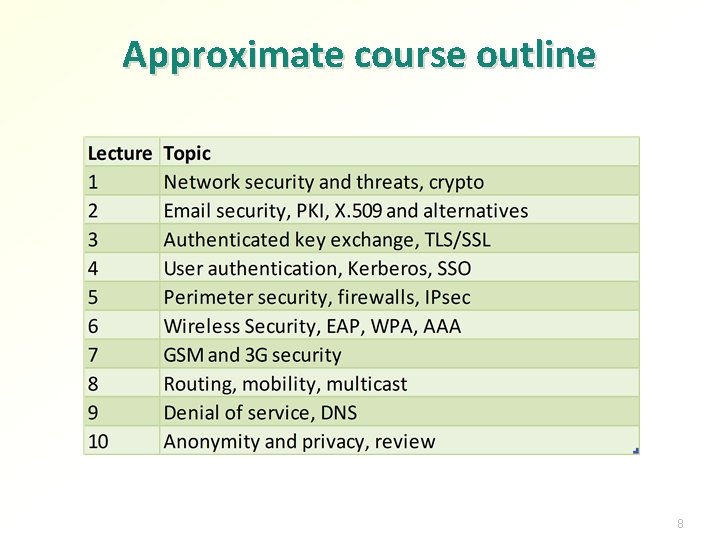 Approximate course outline 8 