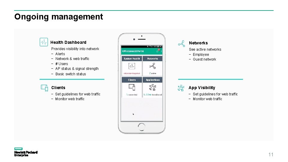 Ongoing management Health Dashboard Networks Provides visibility into network − Alerts − Network &