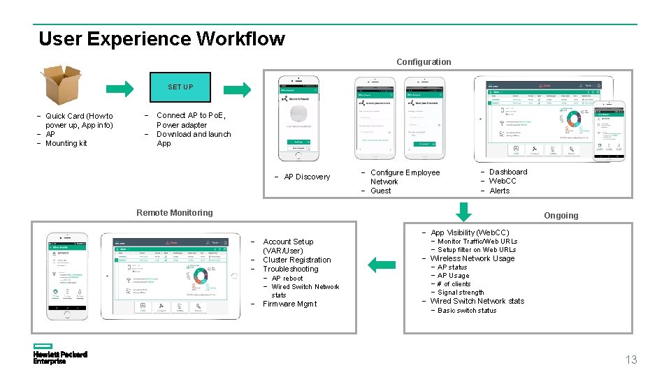 User Experience Workflow Configuration SET UP − Quick Card (How to power up, App
