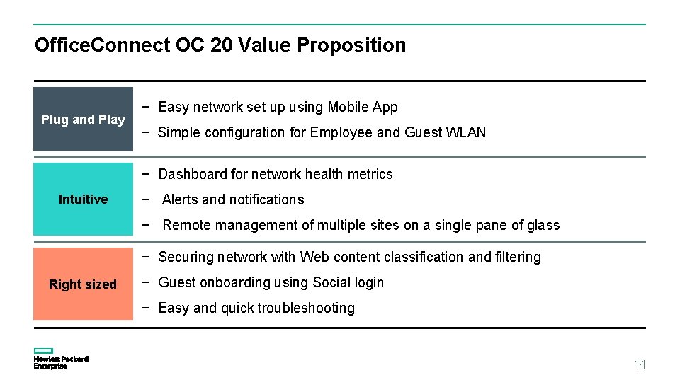 Office. Connect OC 20 Value Proposition Plug and Play − Easy network set up