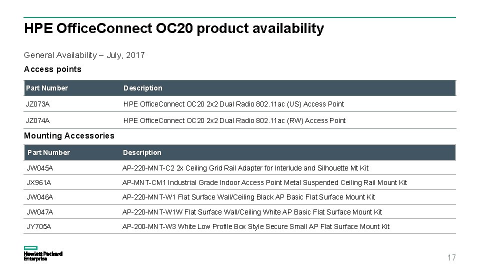 HPE Office. Connect OC 20 product availability General Availability – July, 2017 Access points