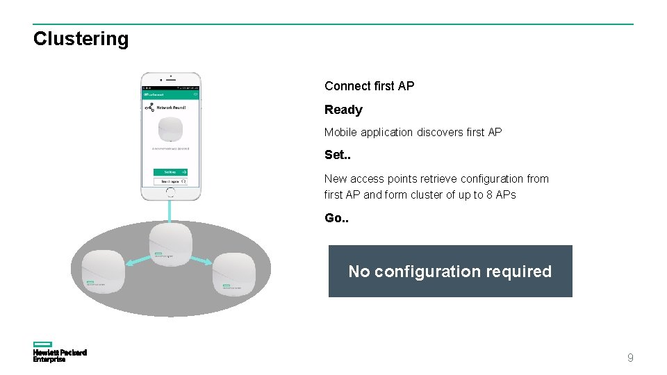 Clustering Connect first AP Ready Mobile application discovers first AP Set. . New access