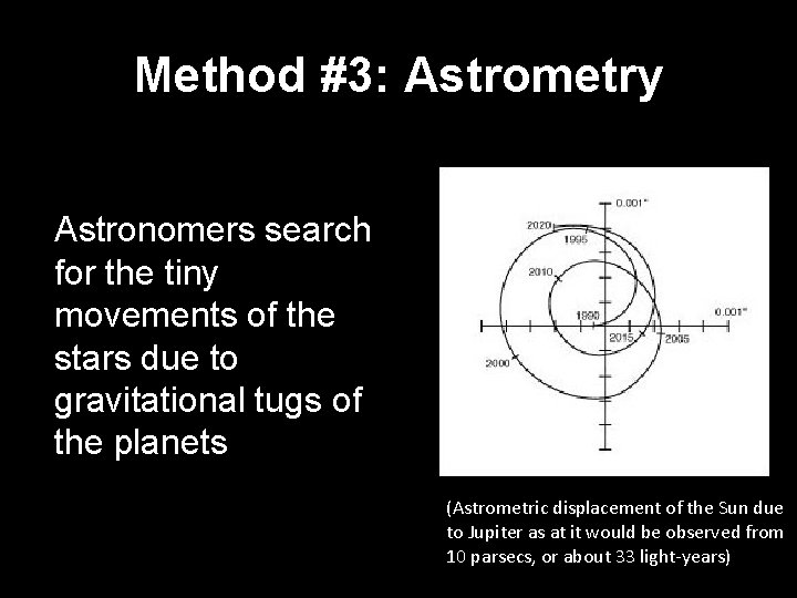 Looking for exoplanets Why is it so difficult