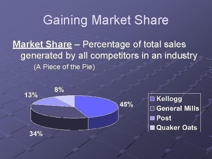 Gaining Market Share – Percentage of total sales generated by all competitors in an