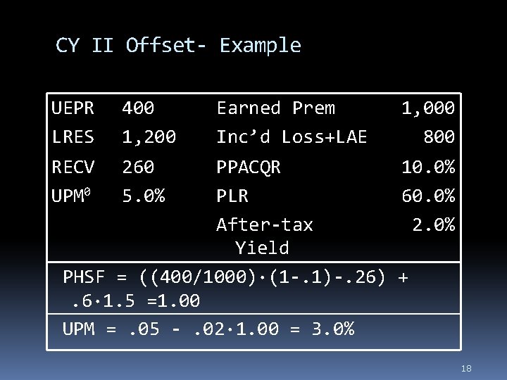 CY II Offset- Example UEPR LRES 400 1, 200 RECV UPM 0 260 5.