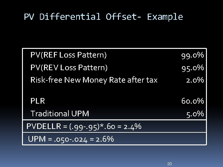 PV Differential Offset- Example PV(REF Loss Pattern) PV(REV Loss Pattern) Risk-free New Money Rate