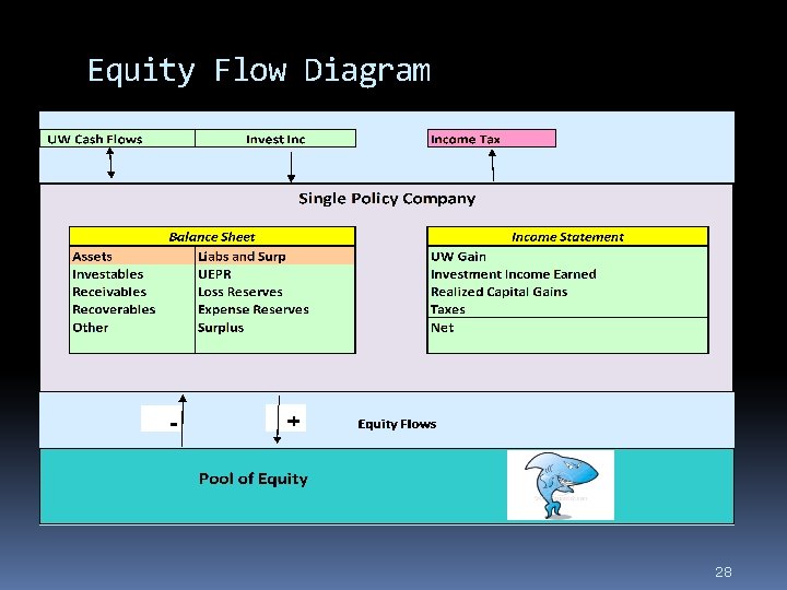 Equity Flow Diagram 28 