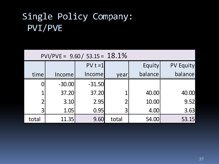 Single Policy Company: PVI/PVE 37 