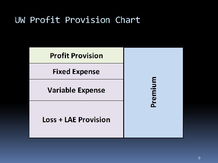 UW Profit Provision Chart 9 