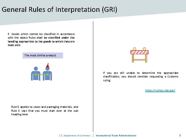 General Rules of Interpretation (GRI) 4. Goods which cannot be classified in accordance with