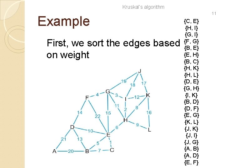 Kruskal’s algorithm Example First, we sort the edges based on weight 11 {C, E}