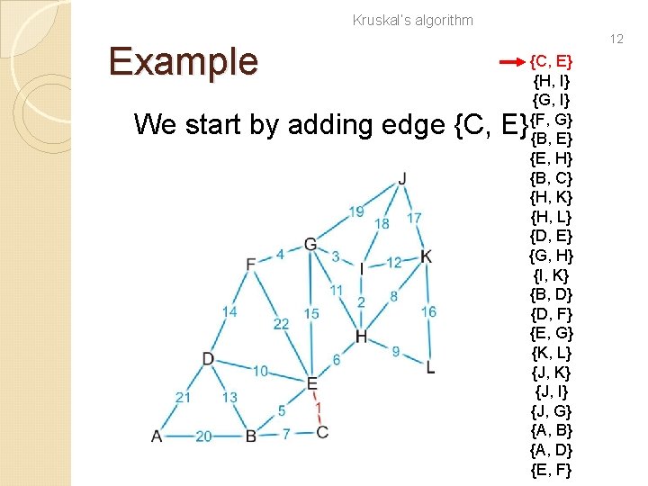 Kruskal’s algorithm Example We start by adding edge {C, E} 12 {C, E} {H,