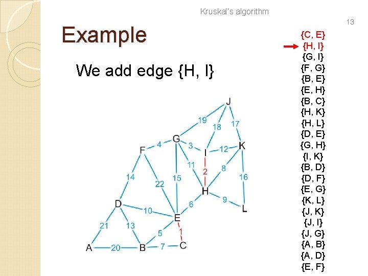 Kruskal’s algorithm Example We add edge {H, I} 13 {C, E} {H, I} {G,