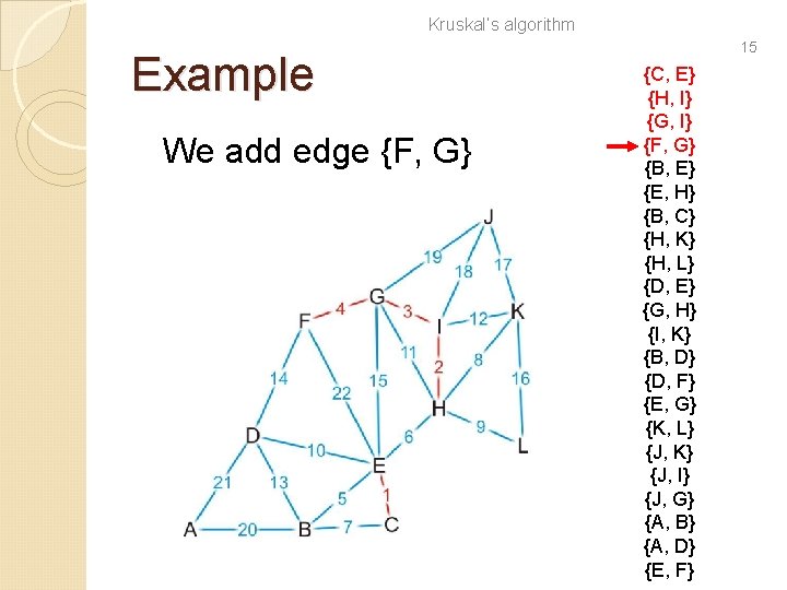 Kruskal’s algorithm Example We add edge {F, G} 15 {C, E} {H, I} {G,