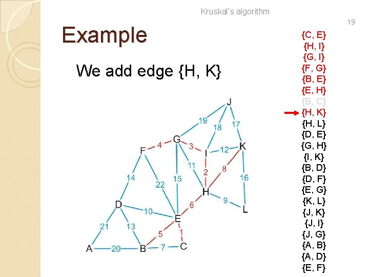 Kruskal’s algorithm Example We add edge {H, K} 19 {C, E} {H, I} {G,