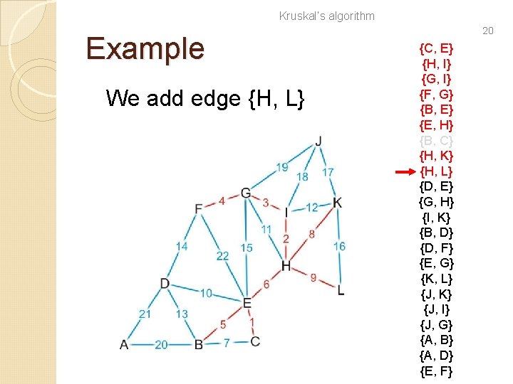 Kruskal’s algorithm Example We add edge {H, L} 20 {C, E} {H, I} {G,
