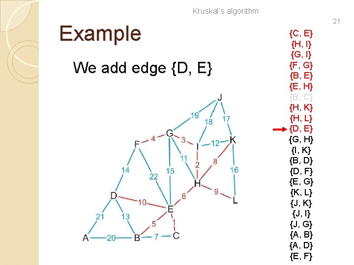 Kruskal’s algorithm Example We add edge {D, E} 21 {C, E} {H, I} {G,
