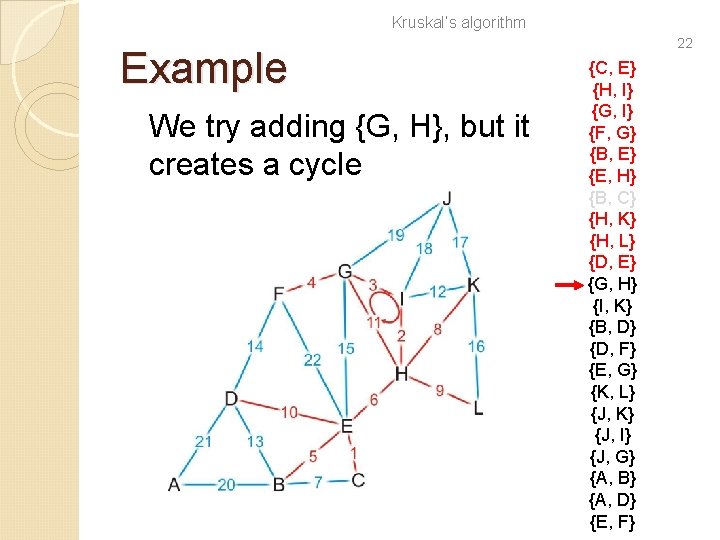 Kruskal’s algorithm Example We try adding {G, H}, but it creates a cycle 22