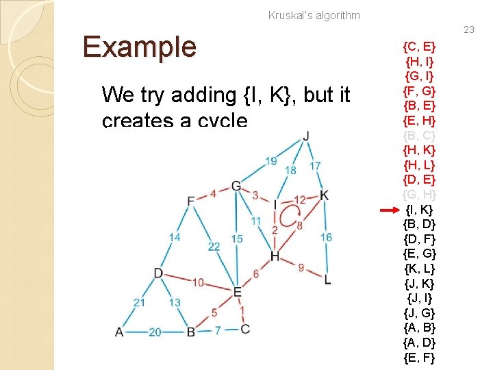 Kruskal’s algorithm Example We try adding {I, K}, but it creates a cycle 23