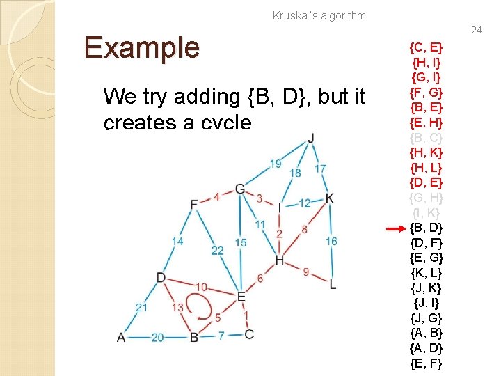 Kruskal’s algorithm Example We try adding {B, D}, but it creates a cycle 24