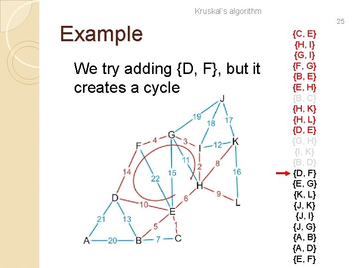 Kruskal’s algorithm Example We try adding {D, F}, but it creates a cycle 25