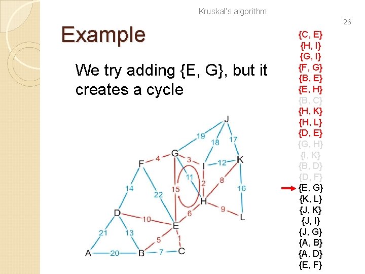 Kruskal’s algorithm Example We try adding {E, G}, but it creates a cycle 26