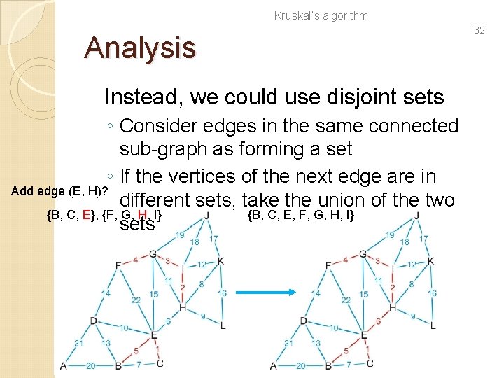 Kruskal’s algorithm Analysis Instead, we could use disjoint sets ◦ Consider edges in the