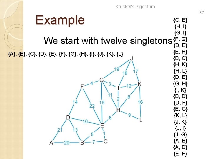 Kruskal’s algorithm Example We start with twelve singletons {A}, {B}, {C}, {D}, {E}, {F},