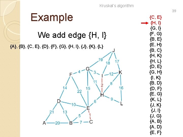 Kruskal’s algorithm Example We add edge {H, I} {A}, {B}, {C, E}, {D}, {F},