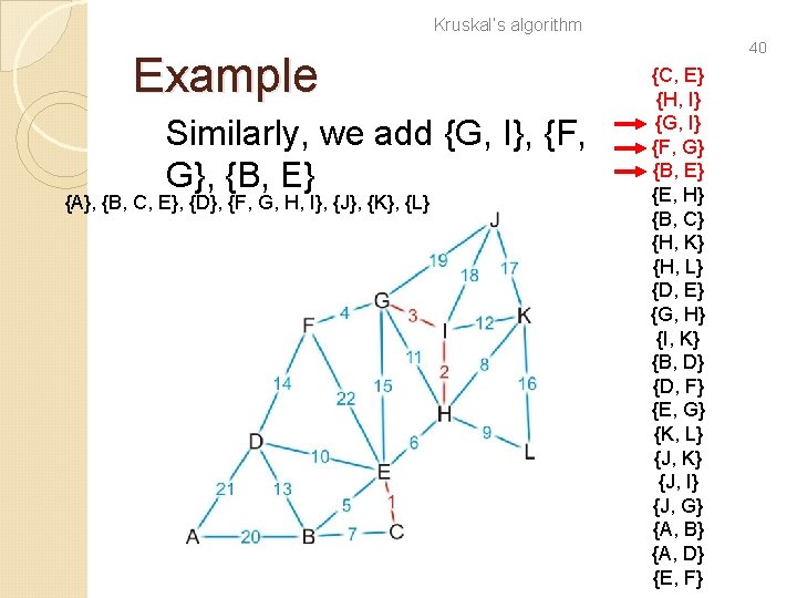 Kruskal’s algorithm Example Similarly, we add {G, I}, {F, G}, {B, E} {A}, {B,