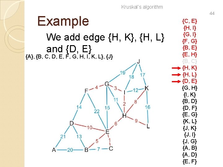 Kruskal’s algorithm Example We add edge {H, K}, {H, L} and {D, E} {A},