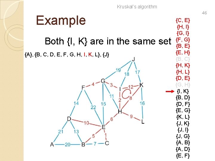 Kruskal’s algorithm Example Both {I, K} are in the same set {A}, {B, C,