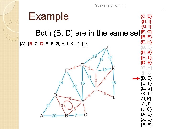 Kruskal’s algorithm Example Both {B, D} are in the same set {A}, {B, C,