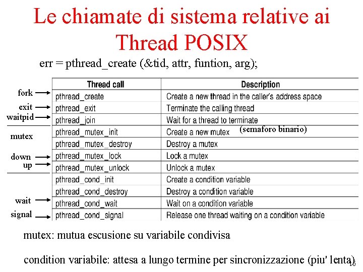 Le chiamate di sistema relative ai Thread POSIX err = pthread_create (&tid, attr, funtion,