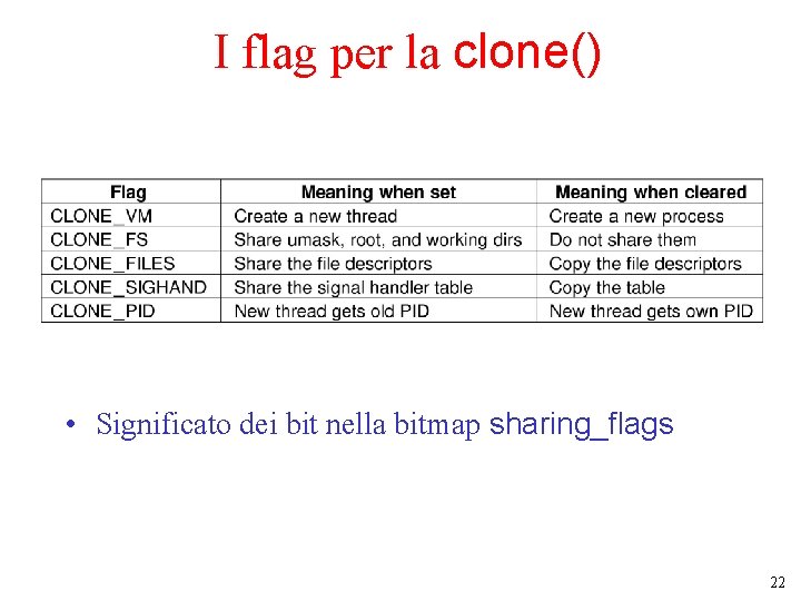 I flag per la clone() • Significato dei bit nella bitmap sharing_flags 22 