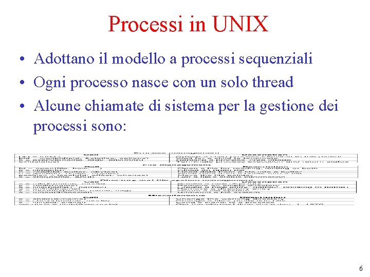 Processi in UNIX • Adottano il modello a processi sequenziali • Ogni processo nasce