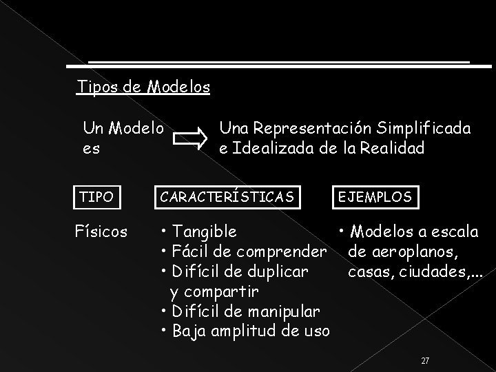 Tipos de Modelos Un Modelo es Una Representación Simplificada e Idealizada de la Realidad