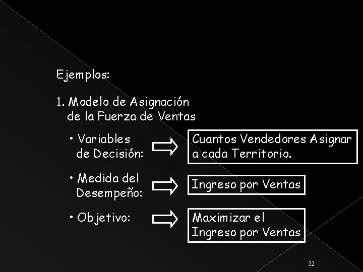 Ejemplos: 1. Modelo de Asignación de la Fuerza de Ventas • Variables de Decisión:
