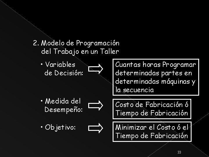2. Modelo de Programación del Trabajo en un Taller • Variables de Decisión: •