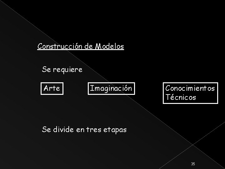 Construcción de Modelos Se requiere Arte Imaginación Conocimientos Técnicos Se divide en tres etapas