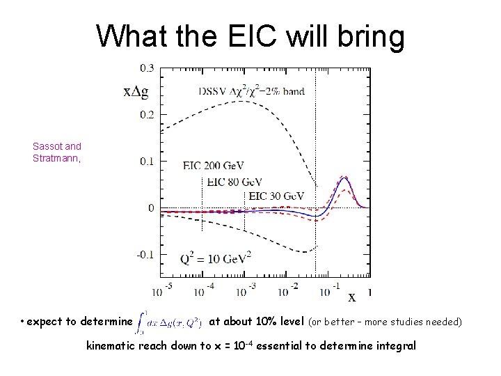 What the EIC will bring Sassot and Stratmann, • expect to determine at about