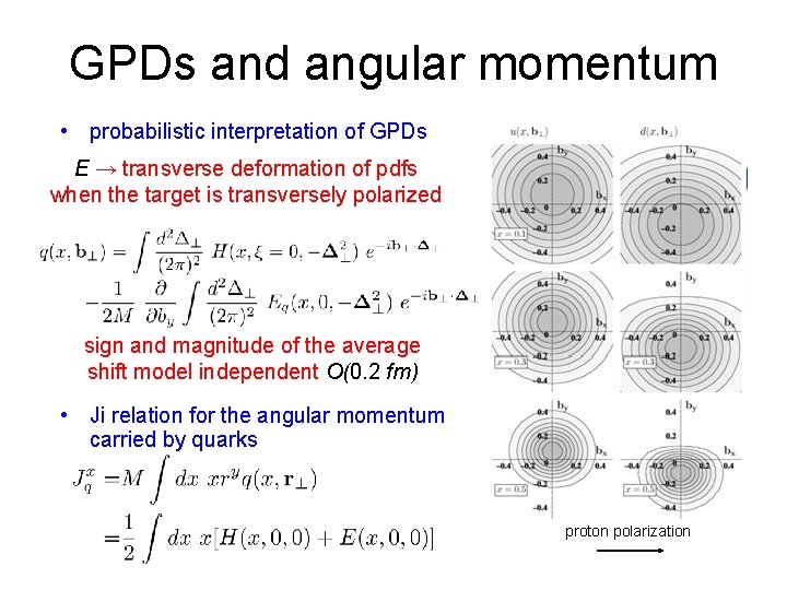 GPDs and angular momentum • probabilistic interpretation of GPDs E → transverse deformation of